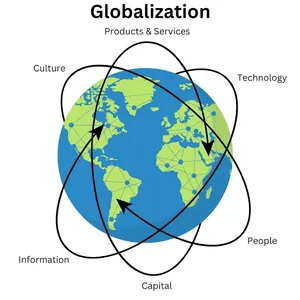 “Beyond Borders: Navigating the New Wave of Globalization”