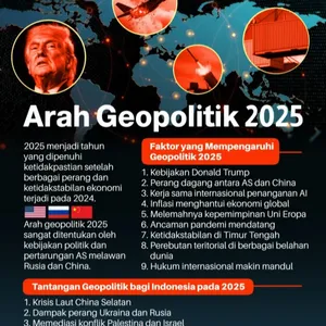 Geopolitik dunia