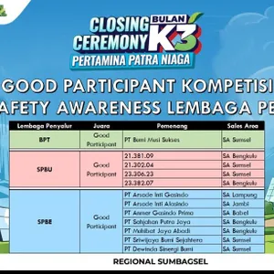 Nobar