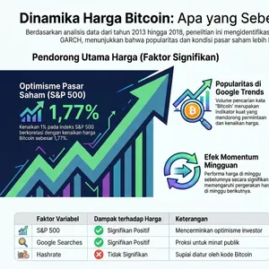 Krypto dan Bitcoin