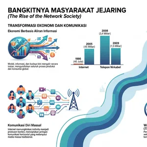 Network Society