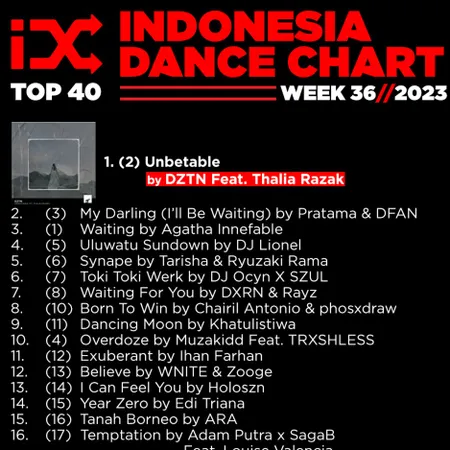 Indonesia Dance Chart week 36 - 2023