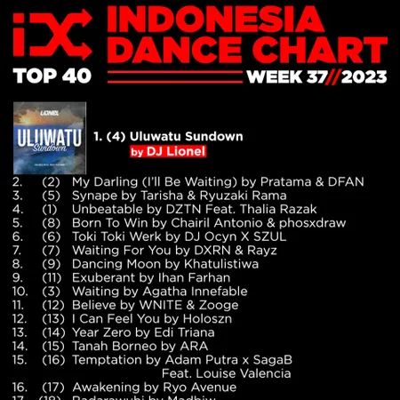 Indonesia Dance Chart week 37 - 2023