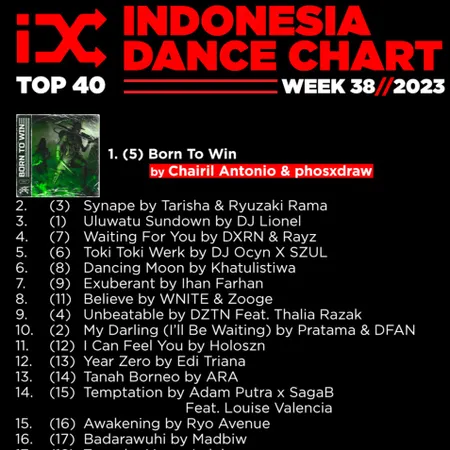 Indonesia Dance Chart Week 38 - 2023