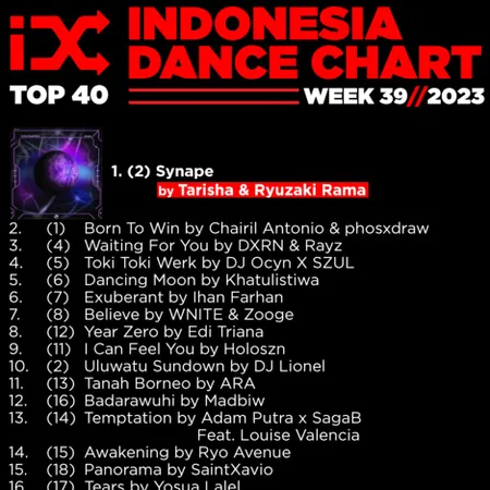 Indonesia Dance Chart Week 39 - 2023