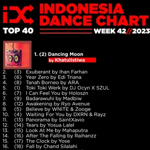 Indonesia Dance Chart Week 42 - 2023