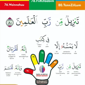 SERI 16 : MENGHAFAL AL QURAN AYAT 76-80 QS.56 (Tahfiz Quran, Hafiz Qur'an)