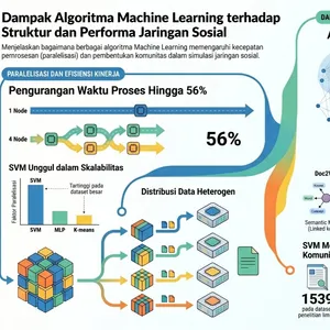 Algoritma rekomendasi data science