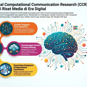Apa itu riset computational communication