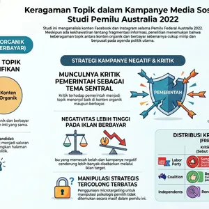 Micro targetting dan realitas kampanye politik negatif