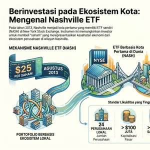 Bagaimanakah bila sebuah Kota dijual di bursa saham?