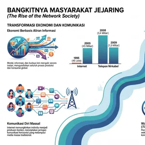 Bagaimana manusia ditengah Network Society