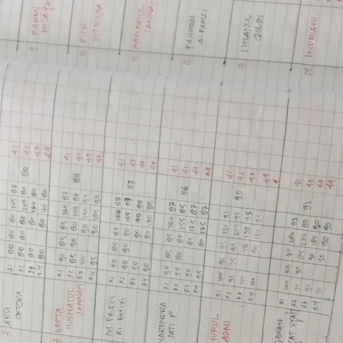 Pendidikan miliniel 