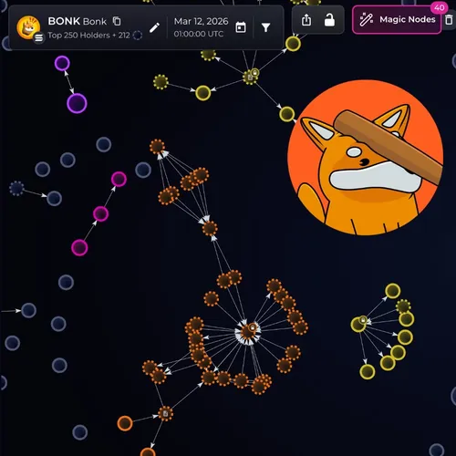 Peretasan Crypto Bonkfun -$20.000 Dikuras