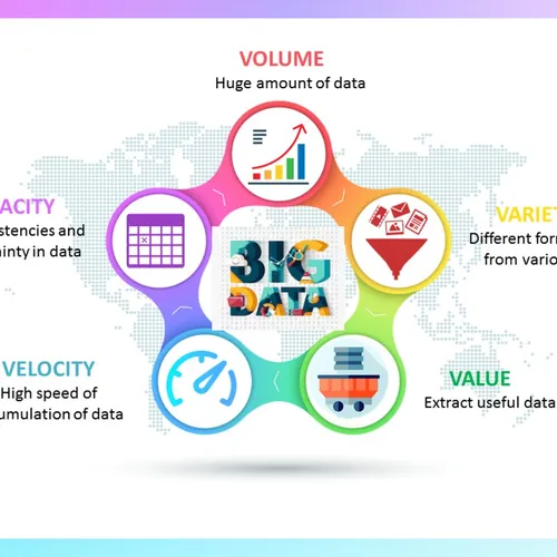 Apa itu Big Data 