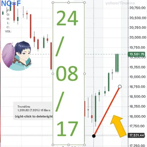 8/6~8/17 美股異動標的與部位