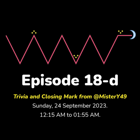 (EN/ID) #WMR EP 18: Trivia and Closing Mark from @MisterY49 • #WeeklyMidnightRadio