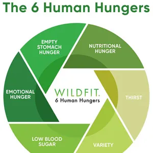 #30HariBersuara2023 Day 3 - Persepsi soal Makanan yang berubah lewat program WildFit