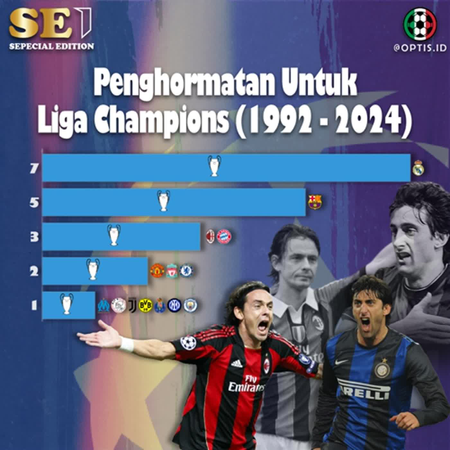 Special Episode 1: Penghormatan Untuk Liga Champions (Format 1992 - 2024)